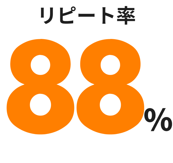 リピート率88%